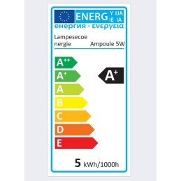 Luminaires LED encastrables: Éclairez votre espace avec style!